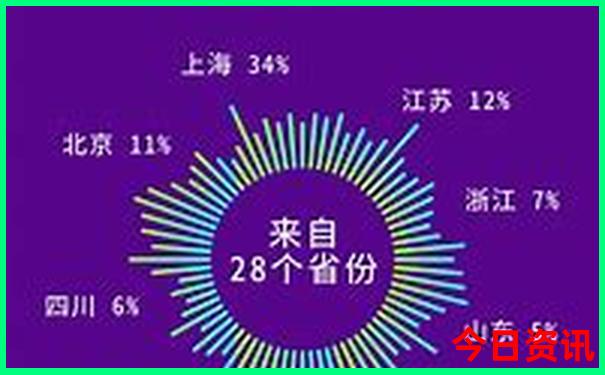 赛里木湖景区内住宿推荐